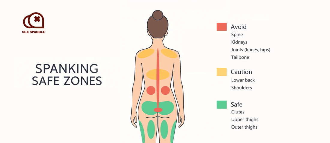 Spanking Safety Zone Diagram: Green, Yellow and Red Zones Explained